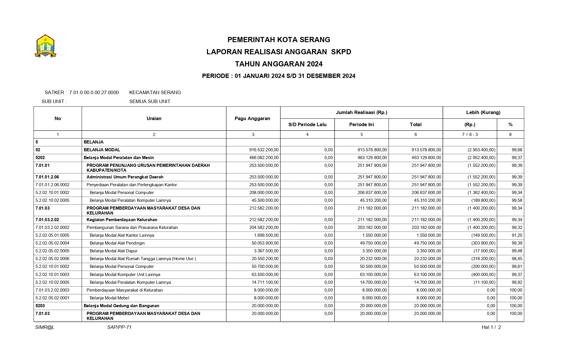lra_rincian_page-0001