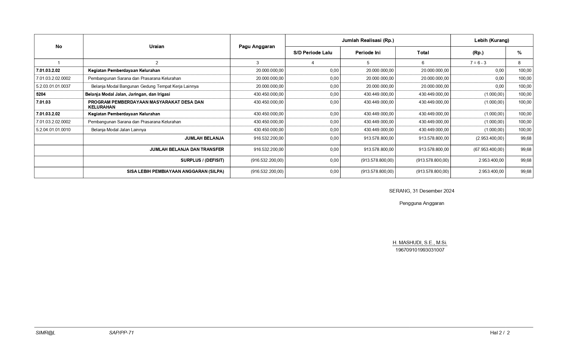 lra_rincian_page-0002