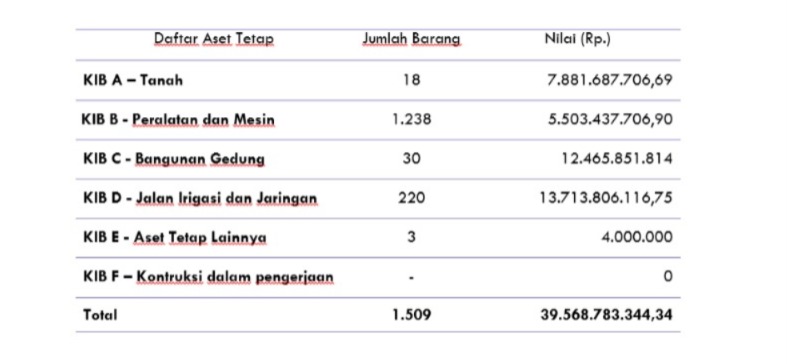 rekap_daftar_aset_opd_tahun_anggaran_2024_____pagesrekap-daftar-aset-opd-tahun-2024