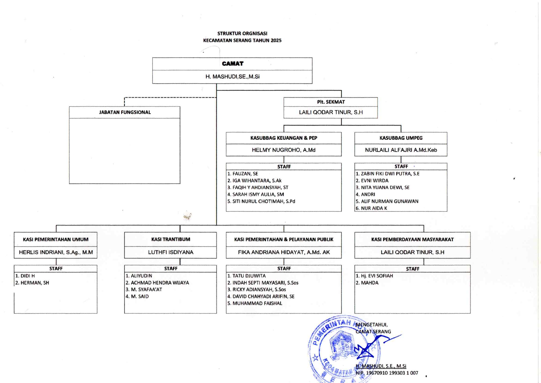 struktur_organisasi
